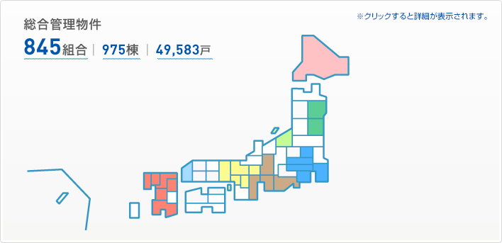 総合管理物件 702組合｜ 784棟 ｜ 43,513戸