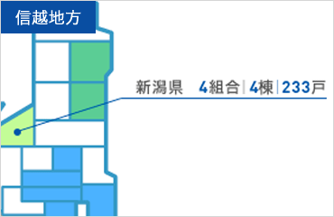 信越地方