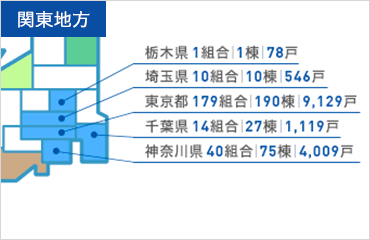 関東地方