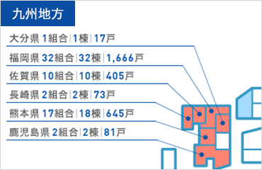 九州地方